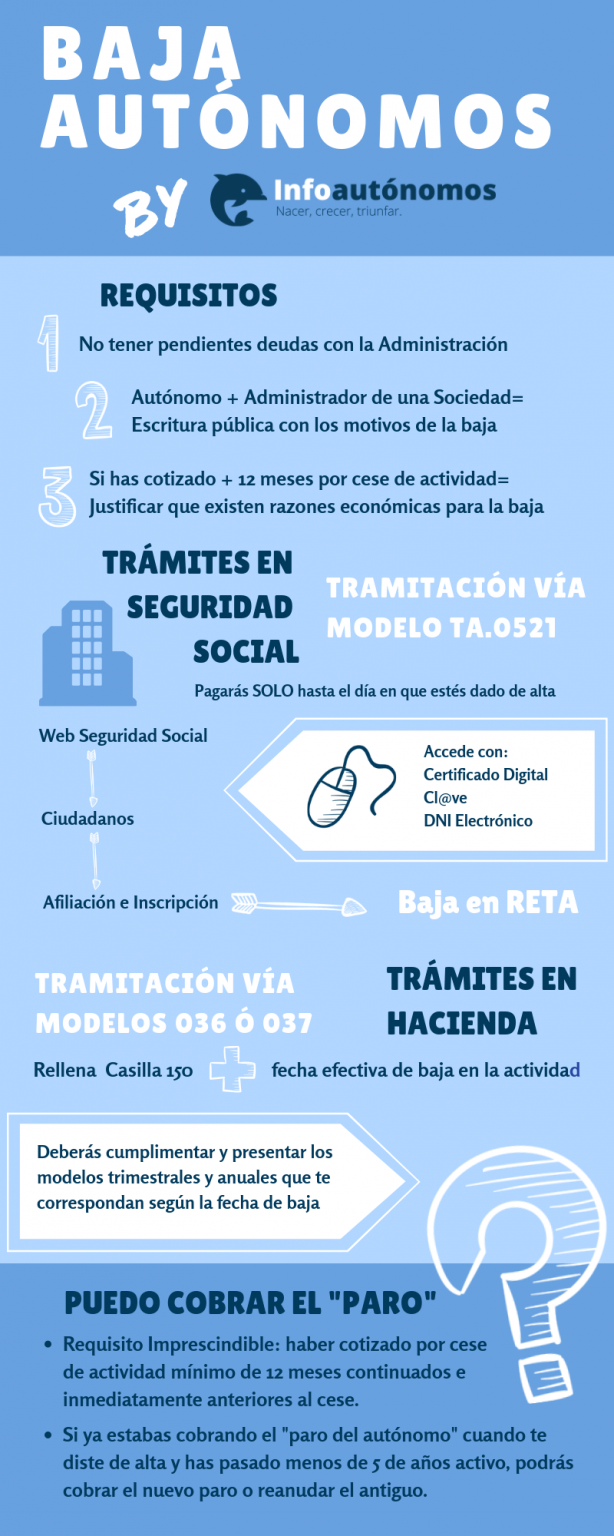 Cómo Darse De Baja De Autónomos Infografía Infoautónomos 9221