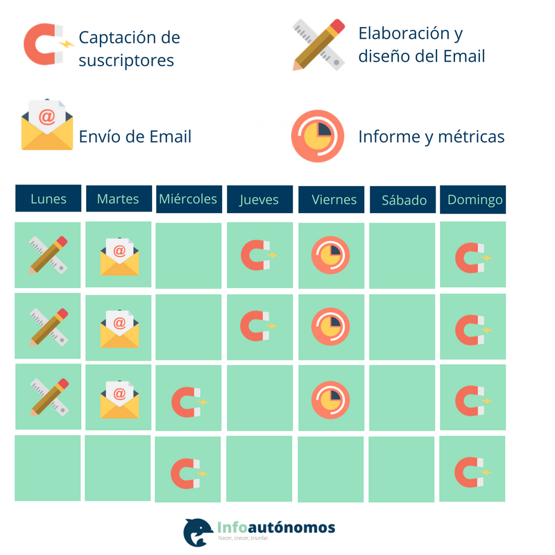 Planning tipo de Email Marketing