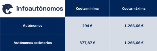 Cuota De Autónomos 2022 2023 ¿cuánto Se Paga